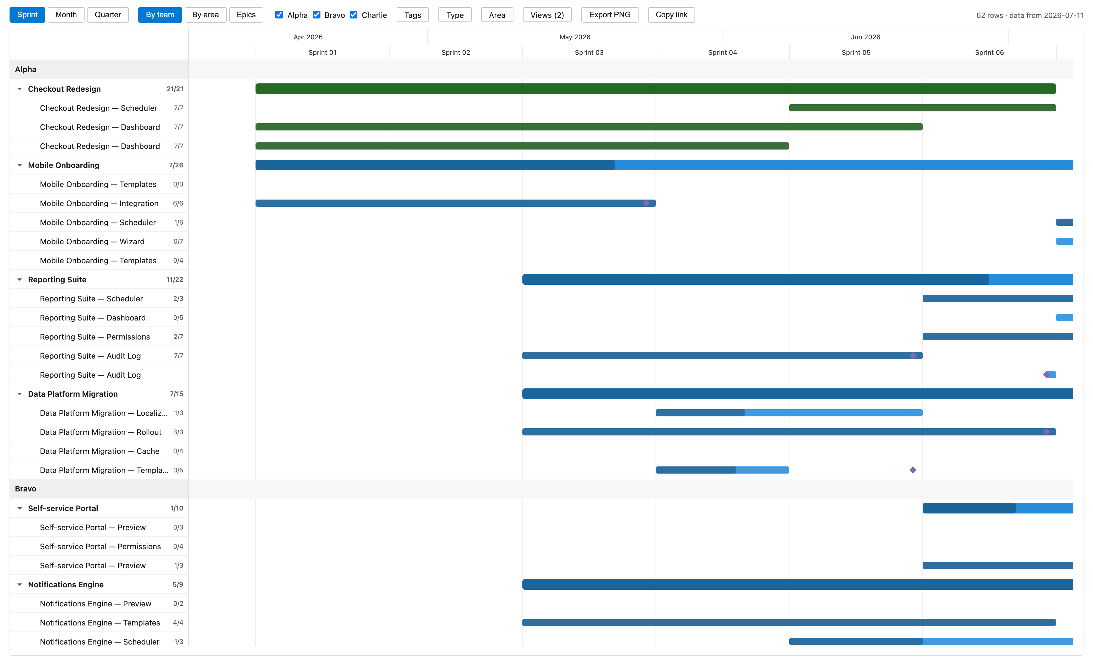 Trailmap timeline showing epics and features across sprints in Azure DevOps